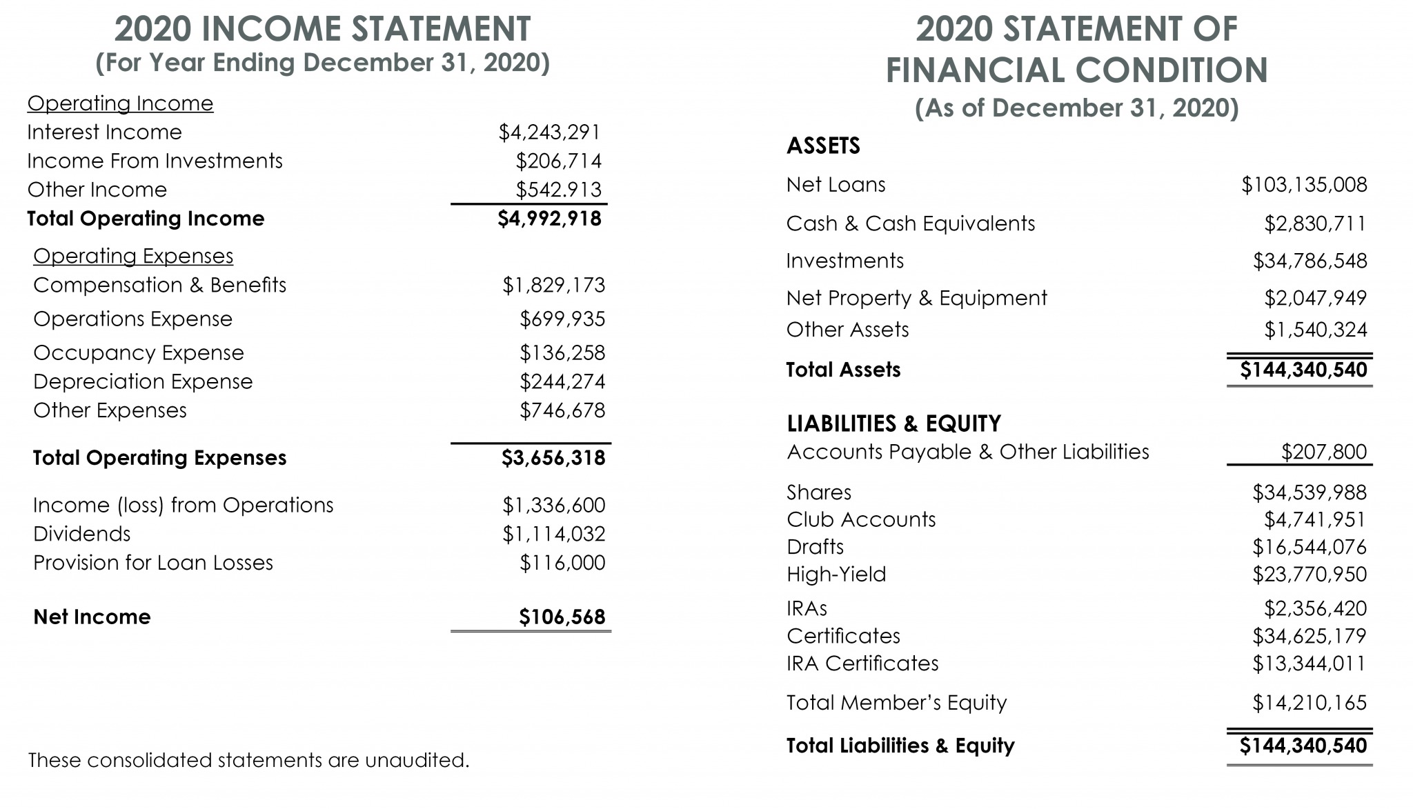 2020 Consolidated Statements
