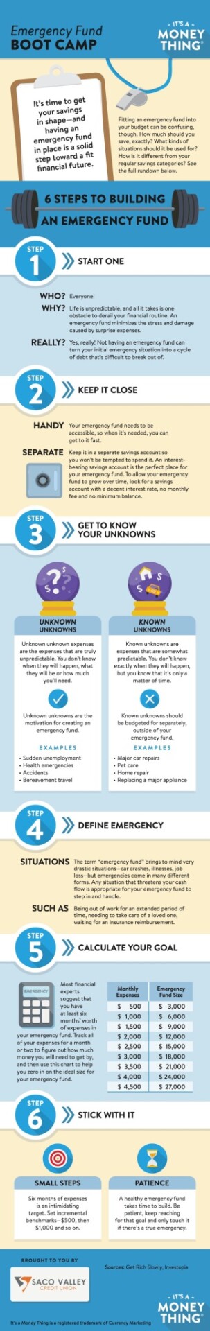 09 B Infographic Sacovalley