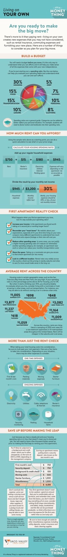 11 B Infographic Sacovalley