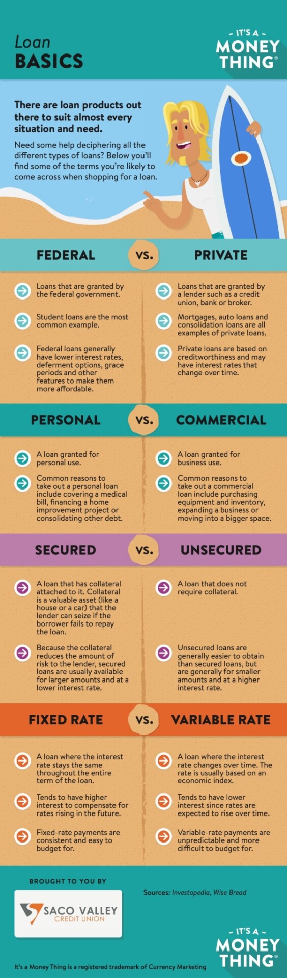 13 B Infographic Sacovalley