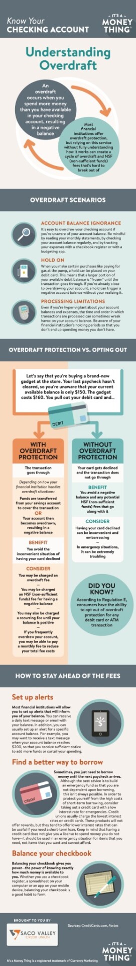 15 B Infographic Sacovalley