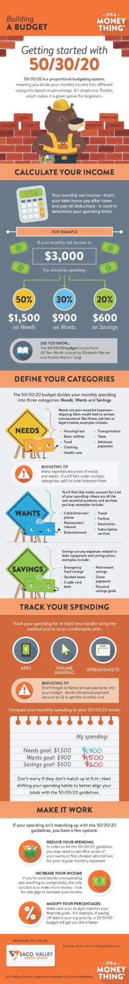 40 B Infographic Sacovalley