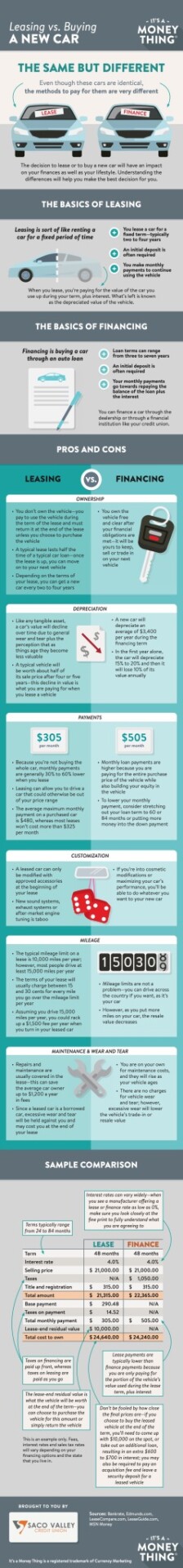 10 B Infographic Sacovalley